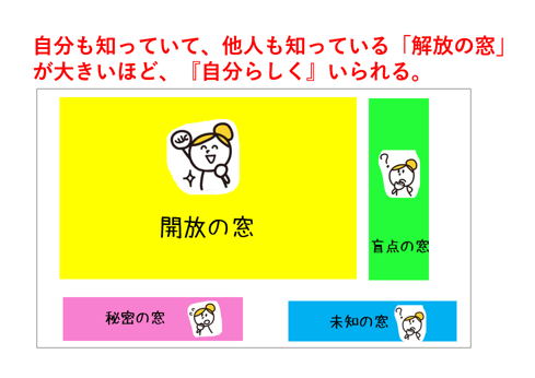 ジョハリの窓②