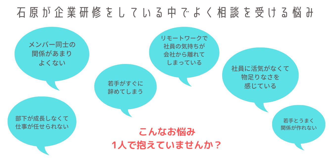 企業の悩み